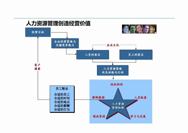 拒吃“大锅饭”，这么做才叫员工培训，你那不过是走过场！