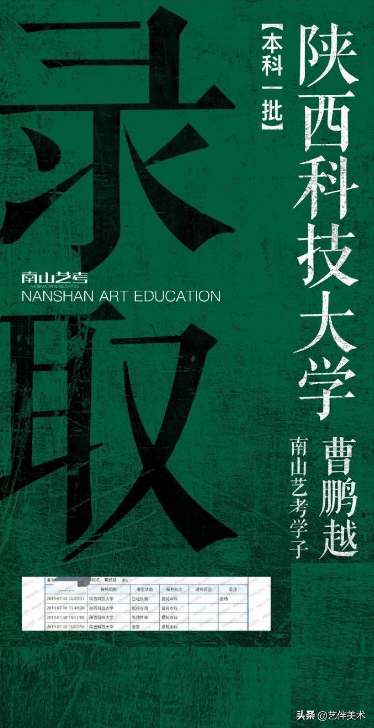 西安南山画室——2019届南山艺考高手班复读生录取战绩