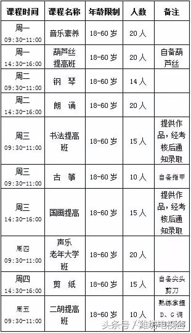 市文化馆又发福利：葫芦丝、钢琴、书法、国画免费培训，抓紧报名