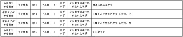 周口这所学校要招65名教师，快看看你是否符合条件！