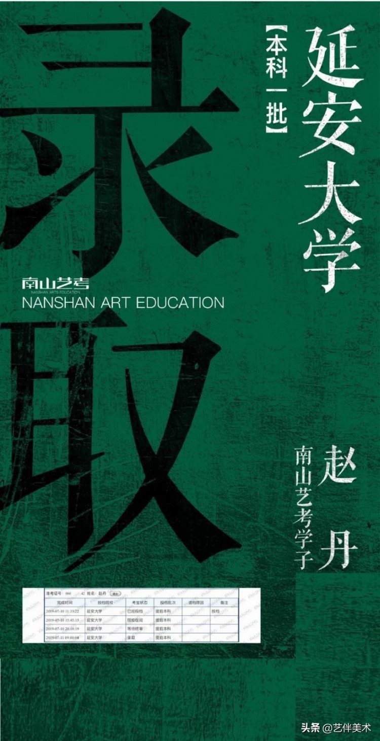 西安南山画室——2019届南山艺考高手班复读生录取战绩