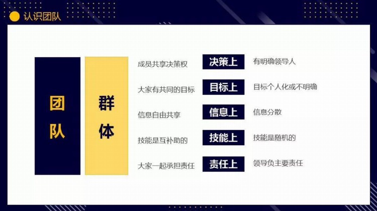 年薪60万总监做的团队管理培训，简直神了，难怪被老板重用！