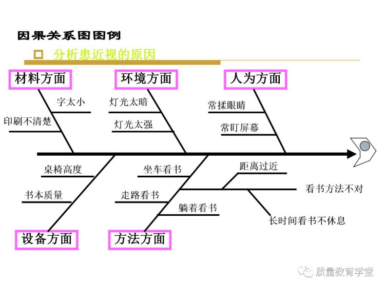 终于搞懂了全面质量管理（完整版PPT），学质量再不头痛