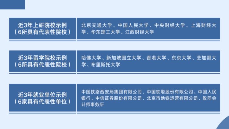 致力于培养产业精英和行业领袖！欢迎报考北京交通大学经济管理学院！