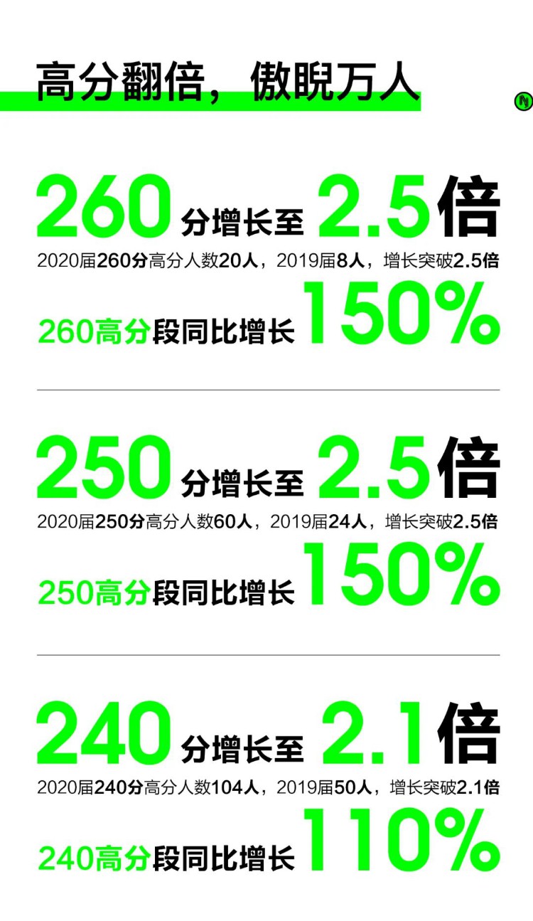 西安南山画室——南山艺考2021届招生简章