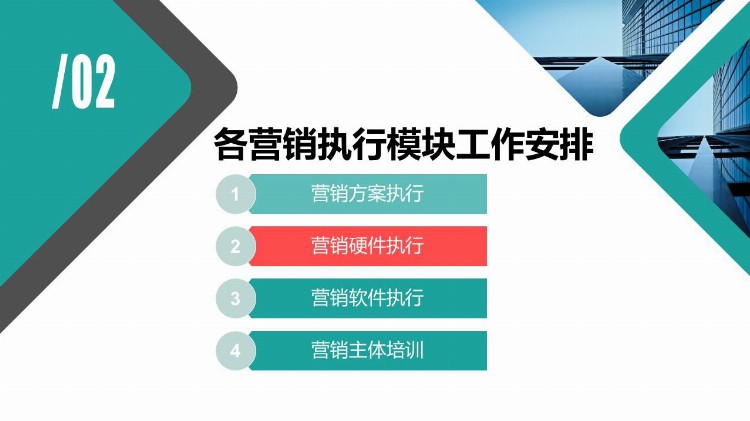 房地产策划培训——策划流程