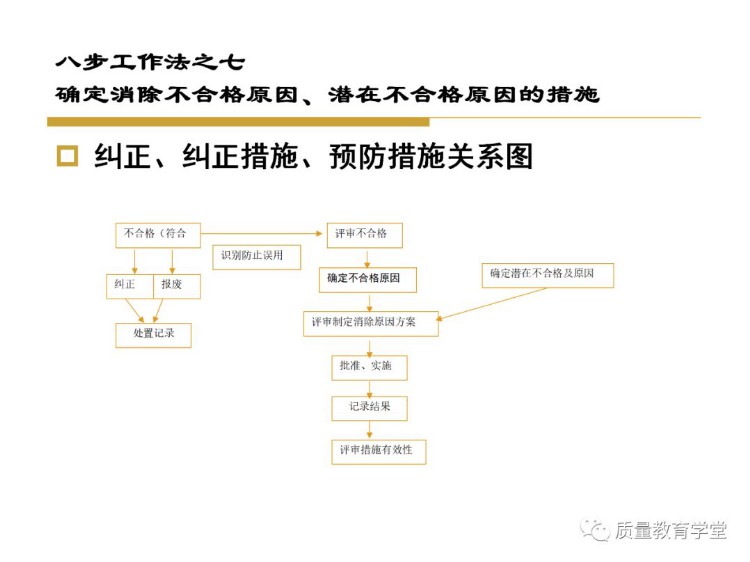 终于搞懂了全面质量管理（完整版PPT），学质量再不头痛