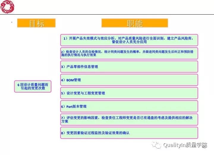 经典！研发质量管理培训教材（144张PPT）