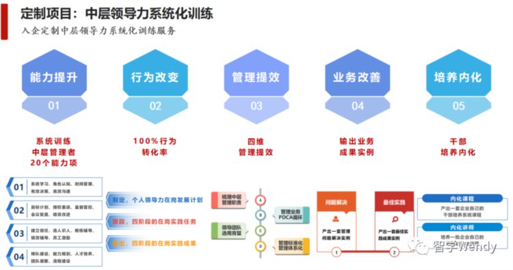 干货：落地领导力培养，打造学习型组织（2023年）