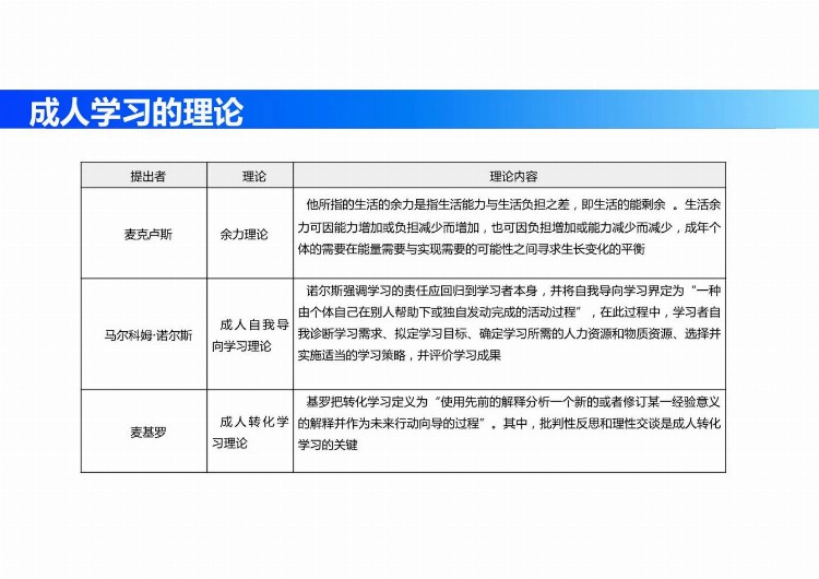 纯纯的干货：人才培训与开发(理论、方法、工具、实务)完整版