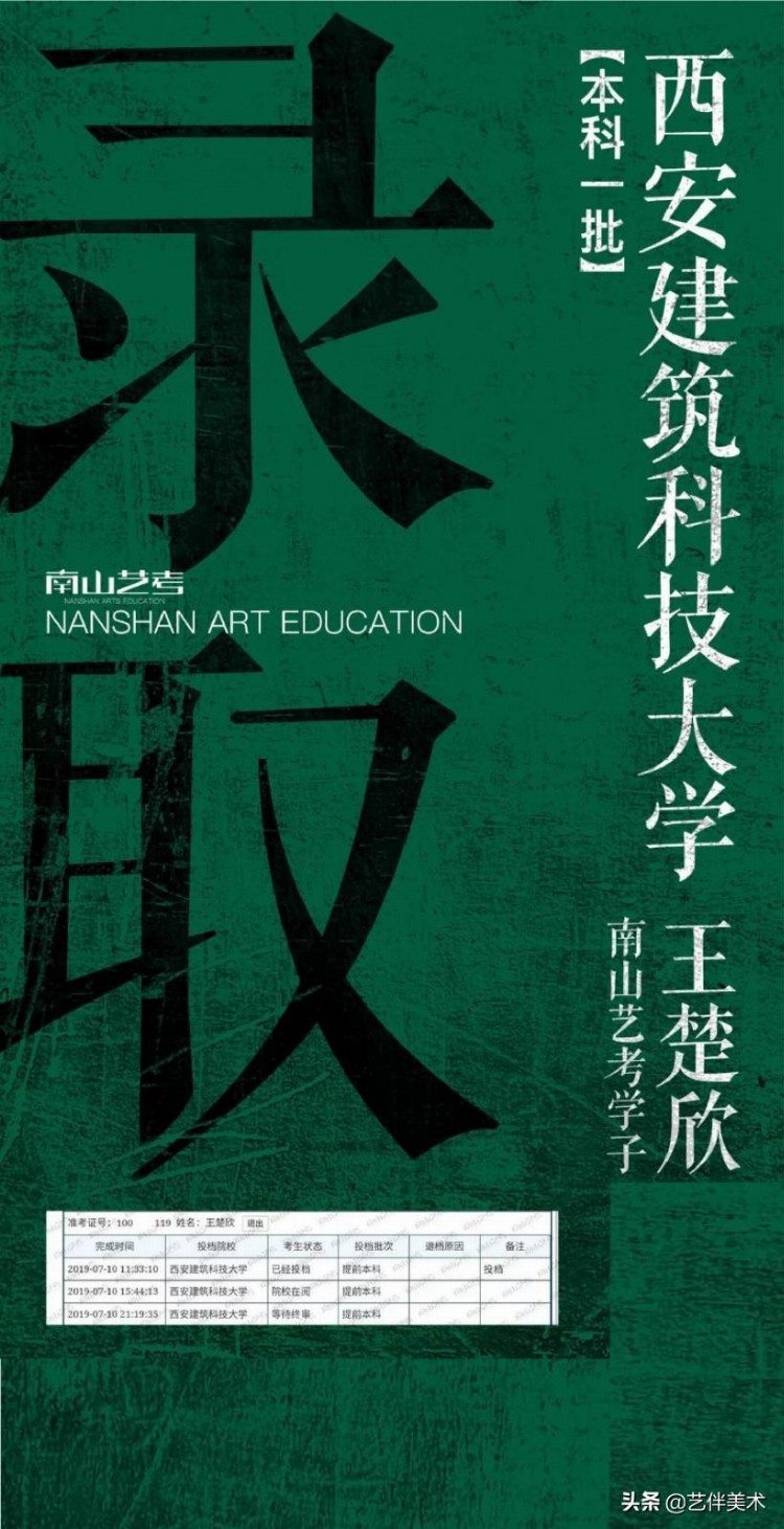 西安南山画室——2019届南山艺考高手班复读生录取战绩