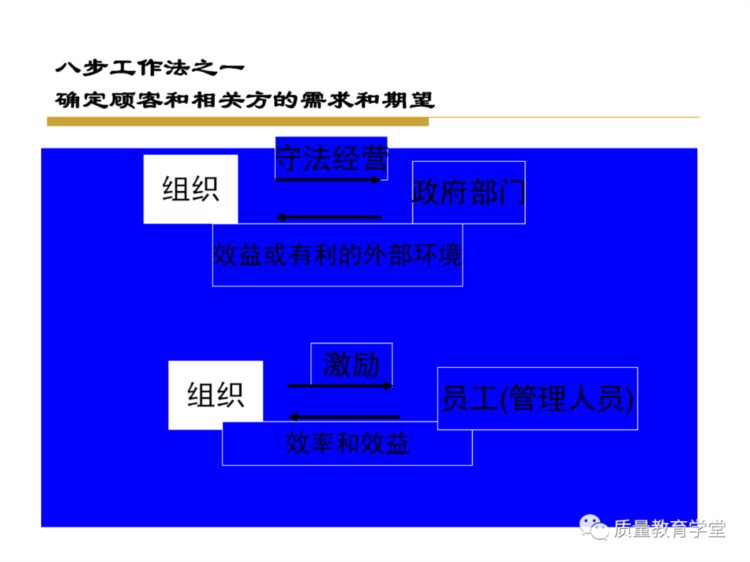 终于搞懂了全面质量管理（完整版PPT），学质量再不头痛