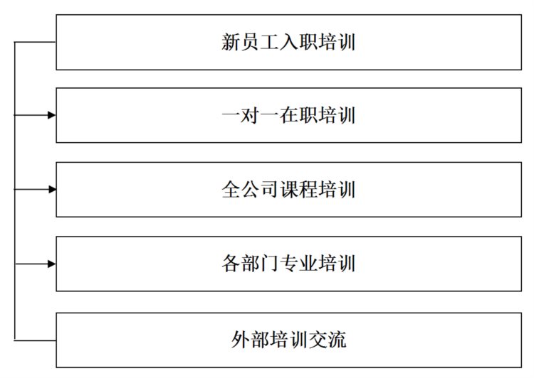 《装企人力资源规划》：培训发展管理