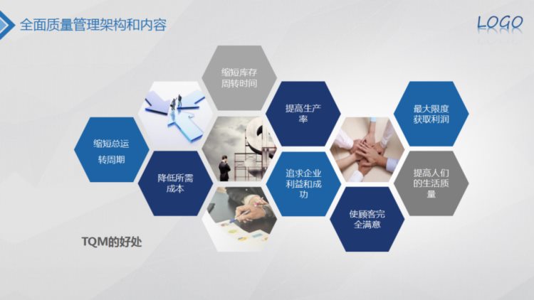 「管理」全面质量管理培训