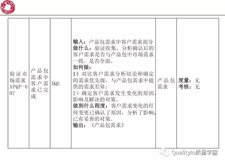 经典！研发质量管理培训教材（144张PPT）