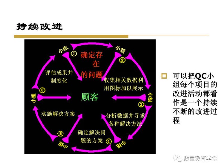 终于搞懂了全面质量管理（完整版PPT），学质量再不头痛