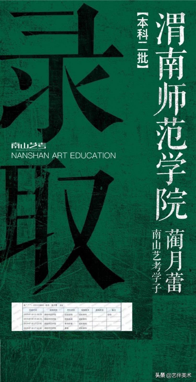 西安南山画室——2019届南山艺考高手班复读生录取战绩