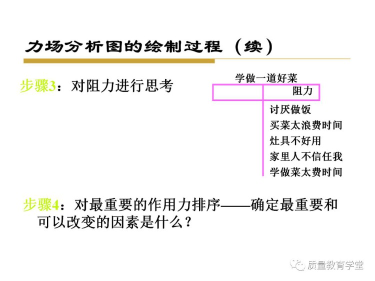 终于搞懂了全面质量管理（完整版PPT），学质量再不头痛