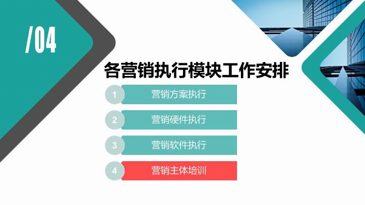 房地产策划培训——策划流程