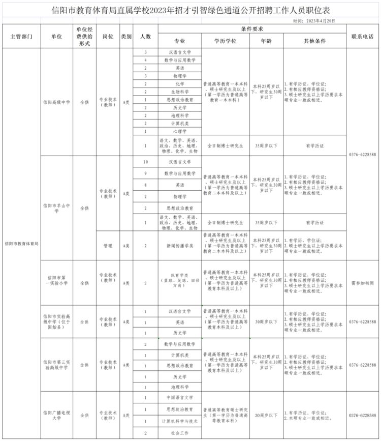 207人！河南多所学校公开招聘！