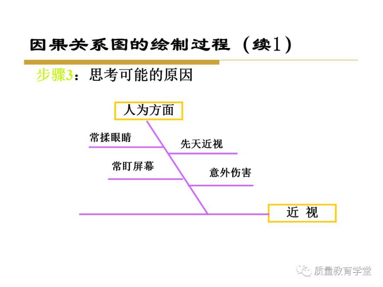 终于搞懂了全面质量管理（完整版PPT），学质量再不头痛