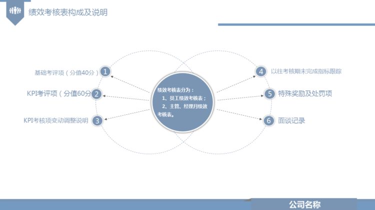 230202-绩效管理培训