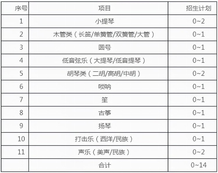 西安交通大学、同济大学2022高水平艺术团招生简章已发布