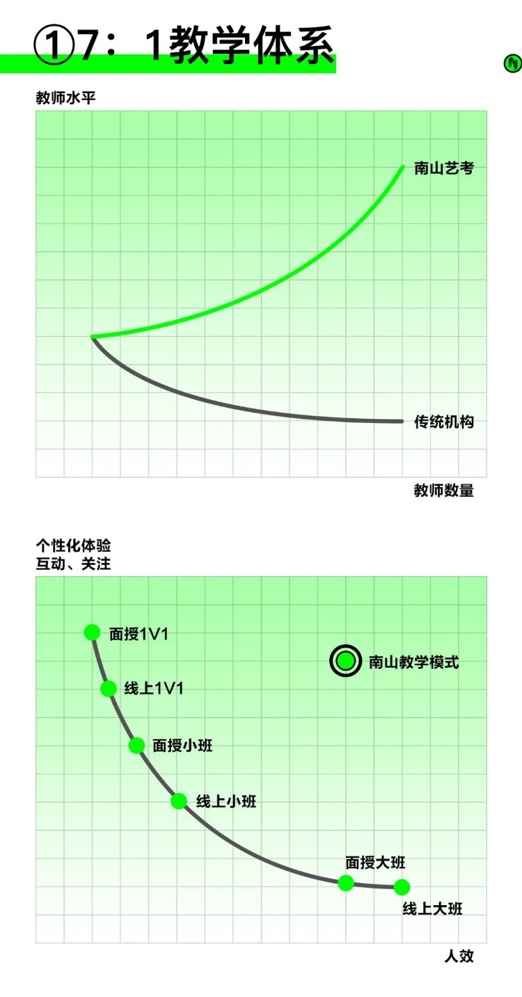 西安南山画室——南山艺考2021届招生简章