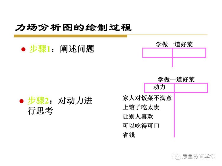 终于搞懂了全面质量管理（完整版PPT），学质量再不头痛