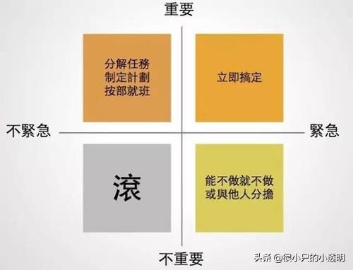 报名结束，执业药师备考阶段该怎么做？