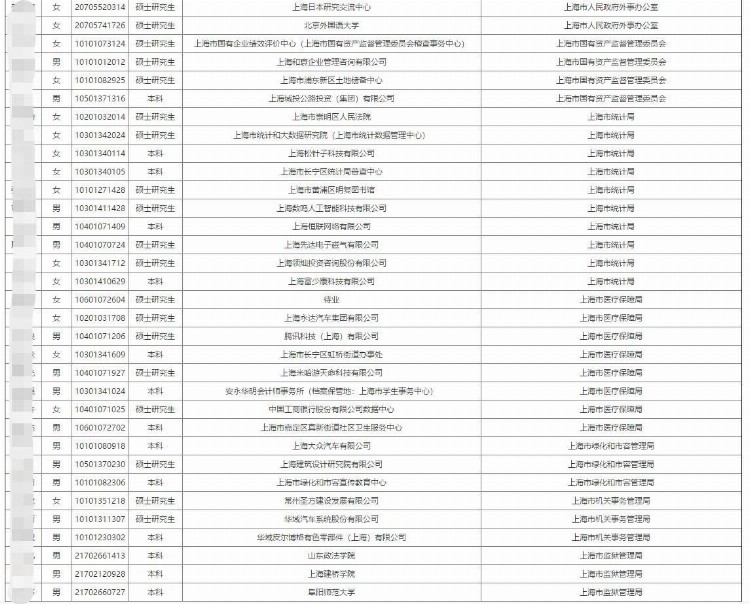 上海真的要招录很多海归留学生当公务员吗？