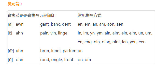 法语入门自学，带你零基础变法语达人