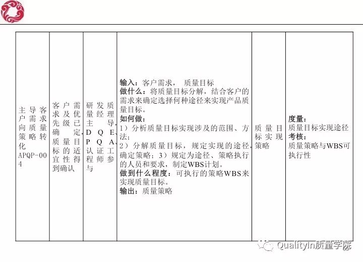 经典！研发质量管理培训教材（144张PPT）