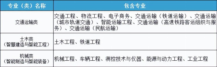 北京交通大学2022年高校专项计划招生简章