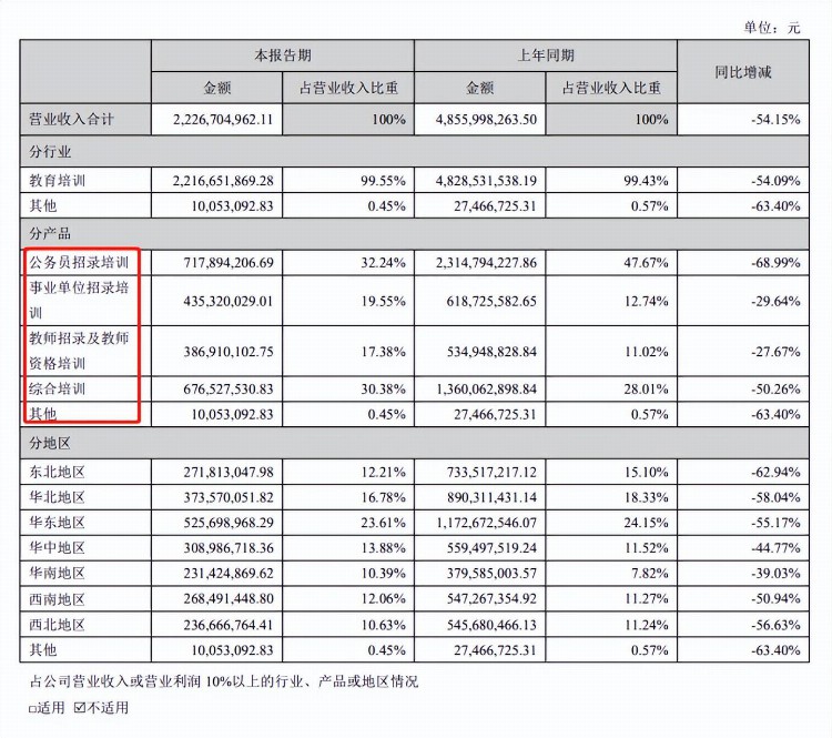 国考背后的生意经：公考“三巨头”，日子都不好过