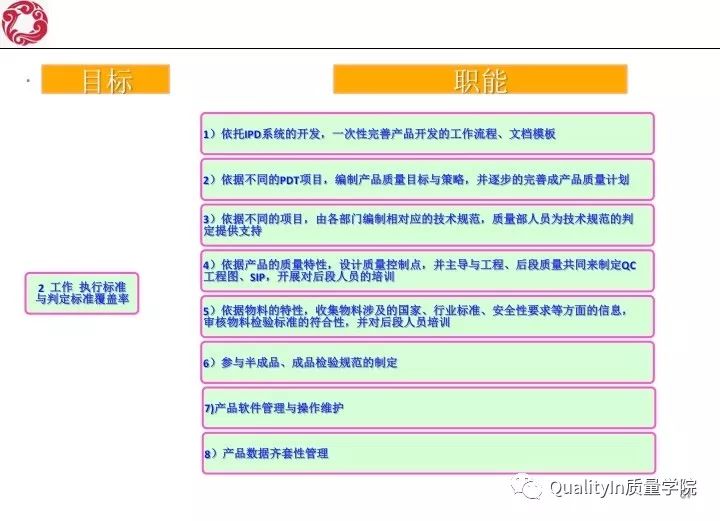 经典！研发质量管理培训教材（144张PPT）