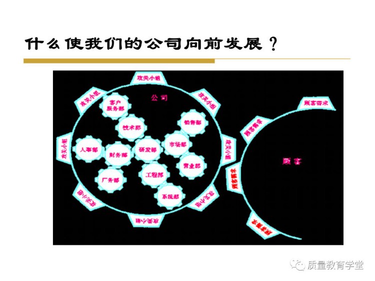 终于搞懂了全面质量管理（完整版PPT），学质量再不头痛