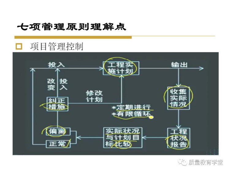 终于搞懂了全面质量管理（完整版PPT），学质量再不头痛