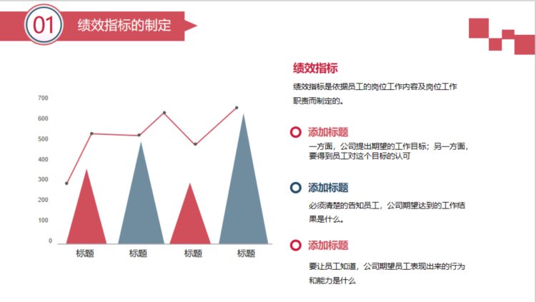 公司绩效管理培训（内附25页培训PPT）