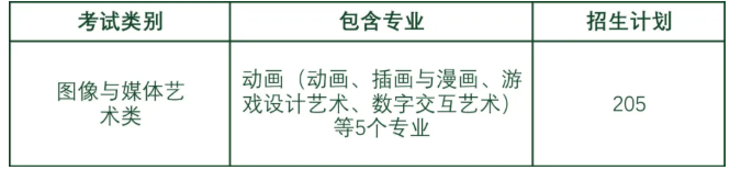 国内哪所大学动画专业最好？南京画室寒假班分享动画专业怎么考？