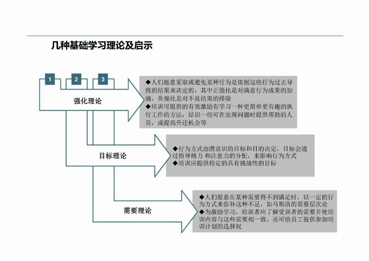 拒吃“大锅饭”，这么做才叫员工培训，你那不过是走过场！