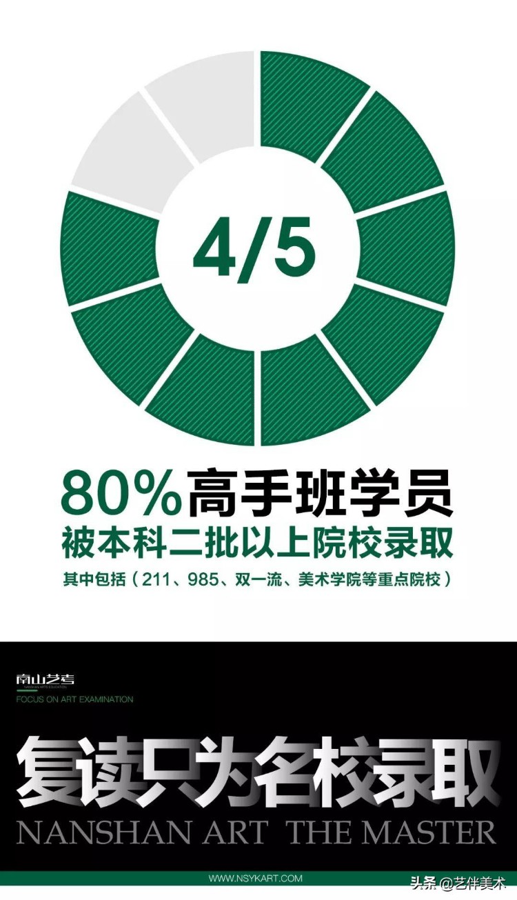 西安南山画室——2019届南山艺考高手班复读生录取战绩