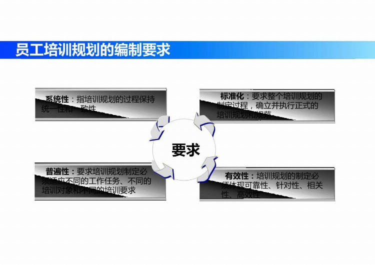 纯纯的干货：人才培训与开发(理论、方法、工具、实务)完整版