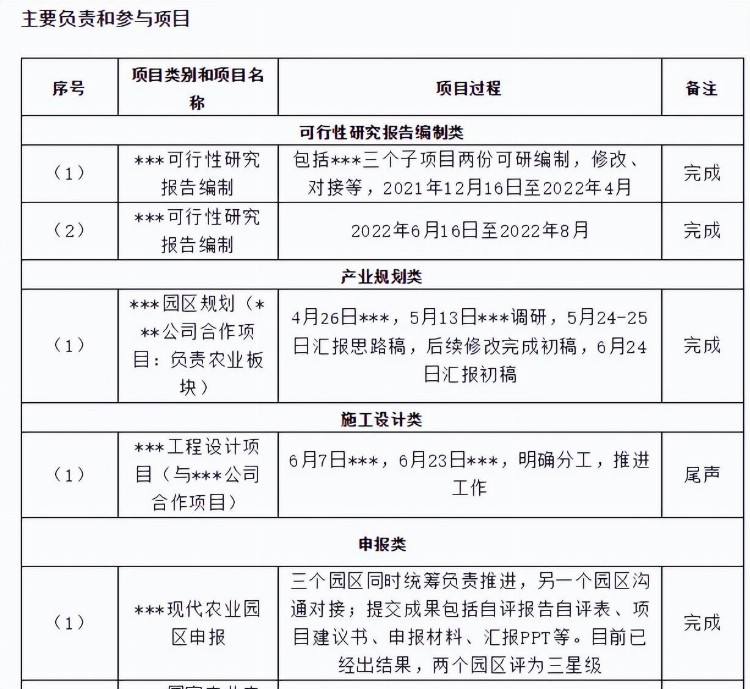 年终工作总结怎么写？（附模板，建议收藏）