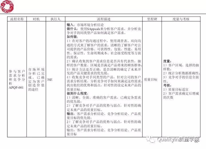 经典！研发质量管理培训教材（144张PPT）