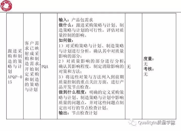 经典！研发质量管理培训教材（144张PPT）