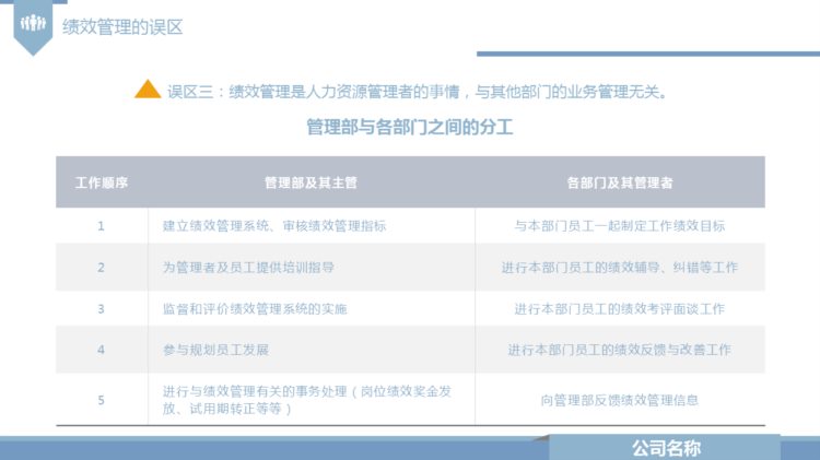 230202-绩效管理培训