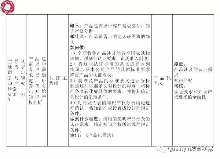 经典！研发质量管理培训教材（144张PPT）