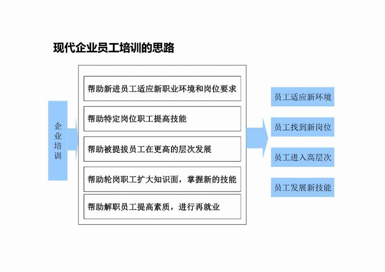 拒吃“大锅饭”，这么做才叫员工培训，你那不过是走过场！