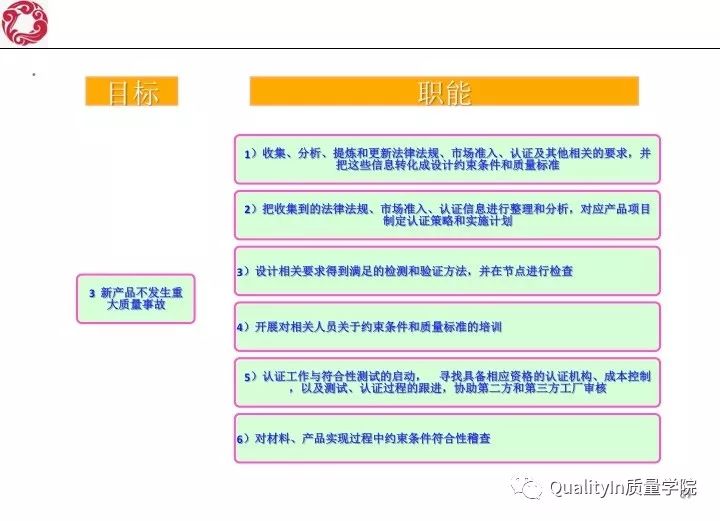 经典！研发质量管理培训教材（144张PPT）